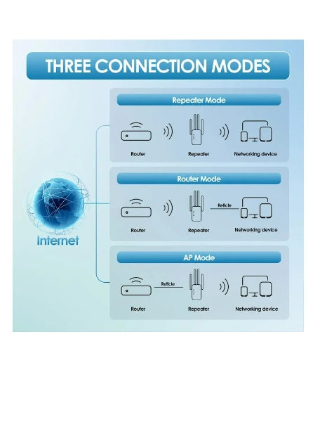 Repetidor Amplificador Wifi Señal 300 Mbps Rompemuros Pro WR16/WR16Q