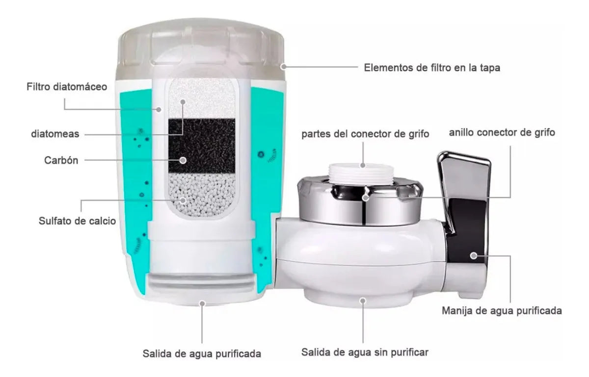 Filtro Purificador Agua Carbon Activado Ceramica 7 Niveles Color Blanco