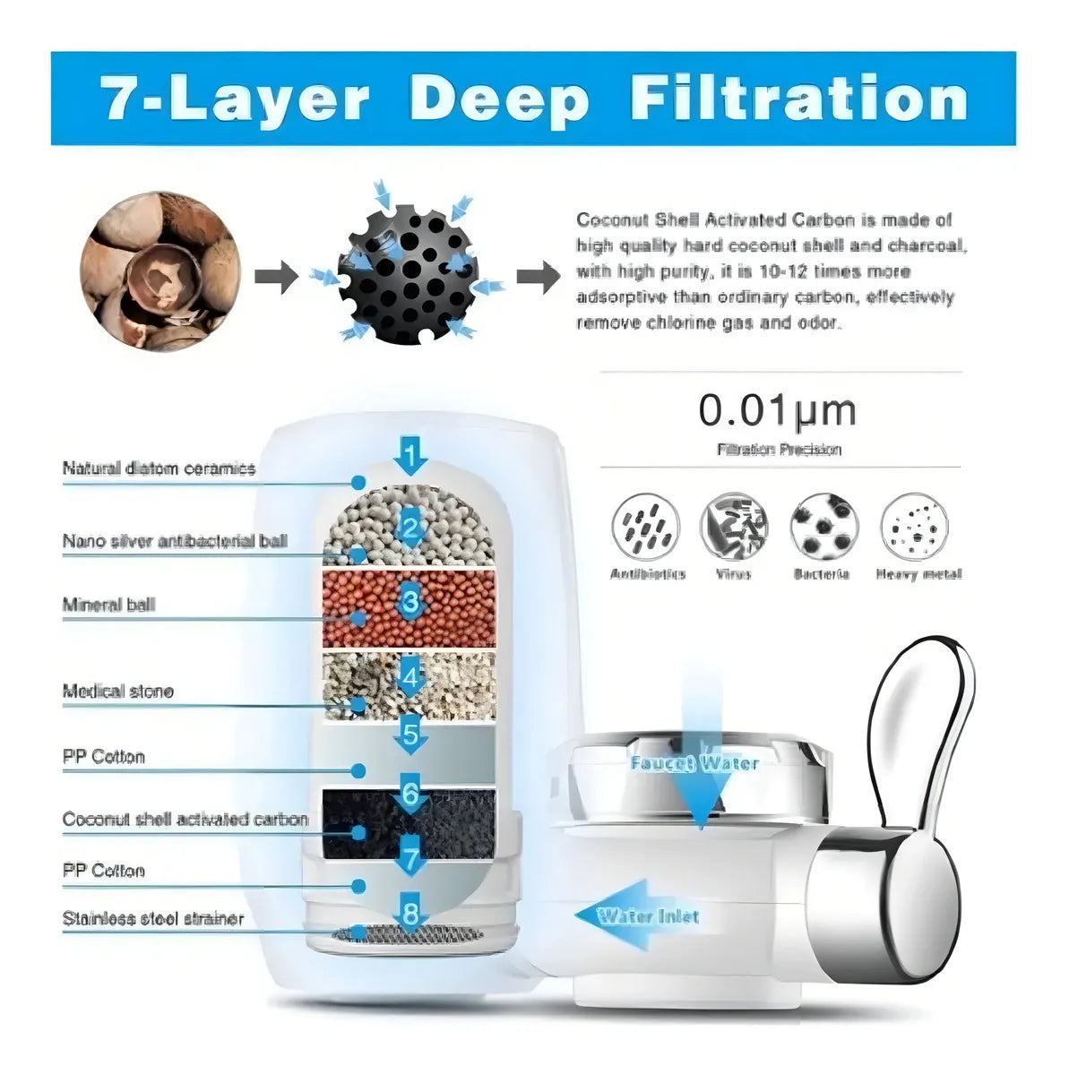 Filtro Purificador Agua Carbon Activado Ceramica 7 Niveles Color Blanco